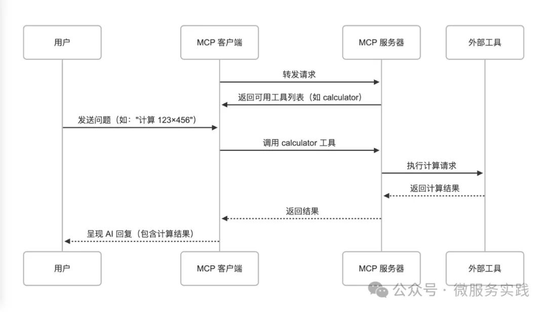 Featured image of post go-zero 快速开发 MCP 应用