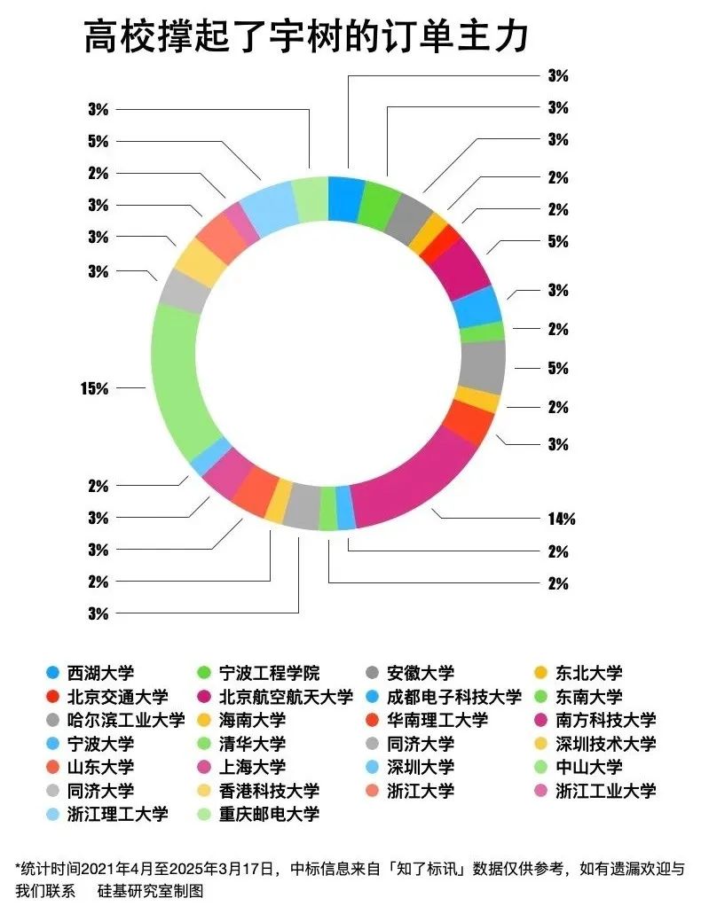Featured image of post 谁在买王兴兴的机器人?扒了扒宇树的百笔中标订单
