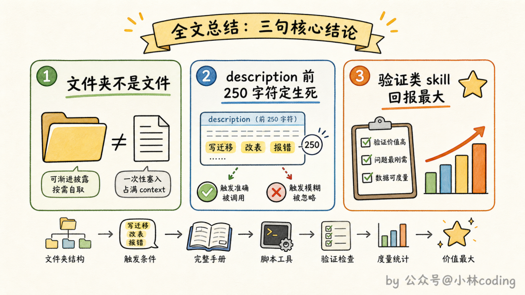 全文总结图