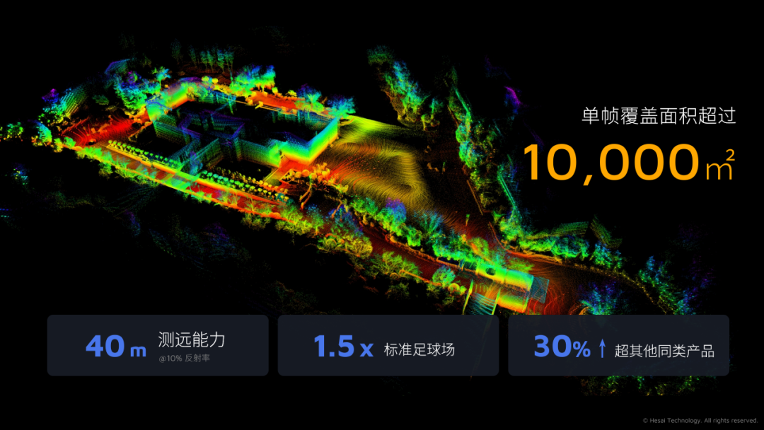 Featured image of post 「人工智能+农业」:3D激光雷达如何让农机卷出新高度?
