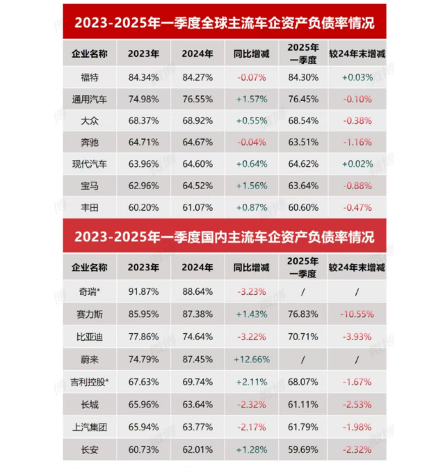 Featured image of post 比亚迪对'车圈恒大'的回应