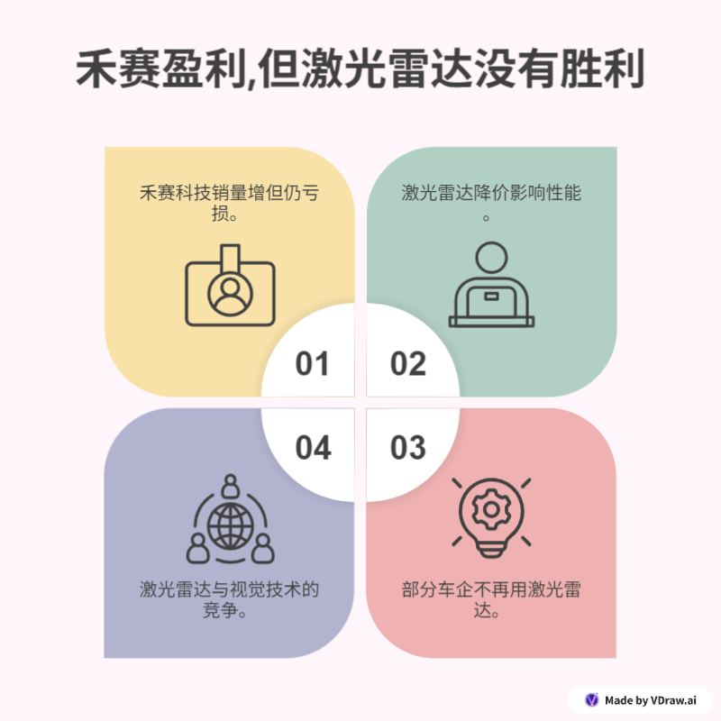 Featured image of post 禾赛盈利了，但激光雷达没有胜利