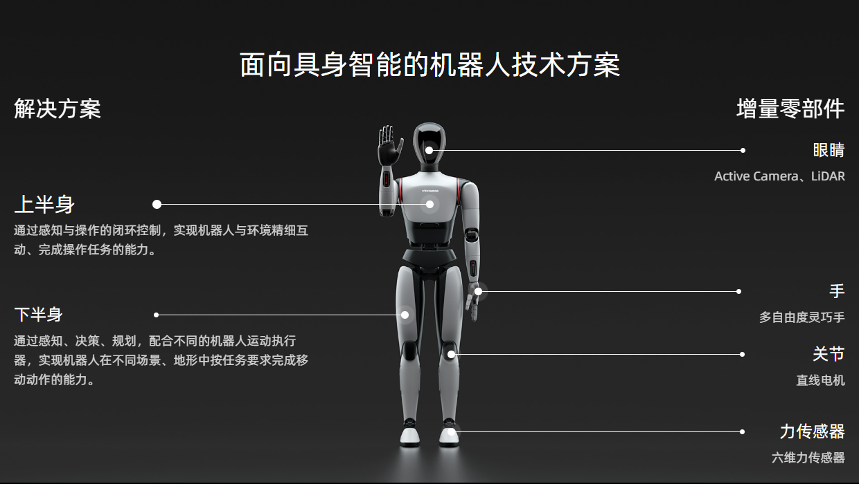 Featured image of post 一图看懂RoboSense 2024全年财报