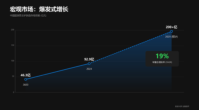 效果图