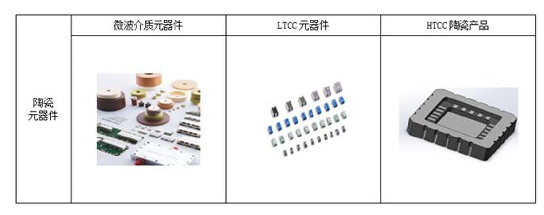 Featured image of post 2025年商业航天财报解析-北斗星通:营收增长47.67%,低轨卫星射频器件和导航增强技术方面取得显著进展